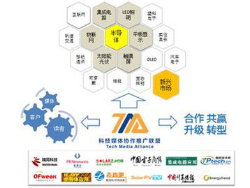 國(guó)內(nèi)首家科技媒體協(xié)作推廣聯(lián)盟正式成立，技術(shù)推廣服務(wù)迎來(lái)新模式